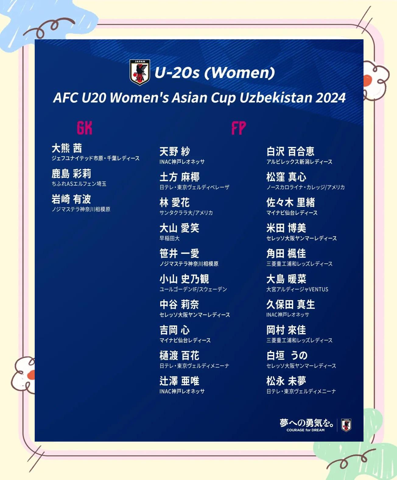 关于亚洲杯女足，日本队以-再胜科威特的信息