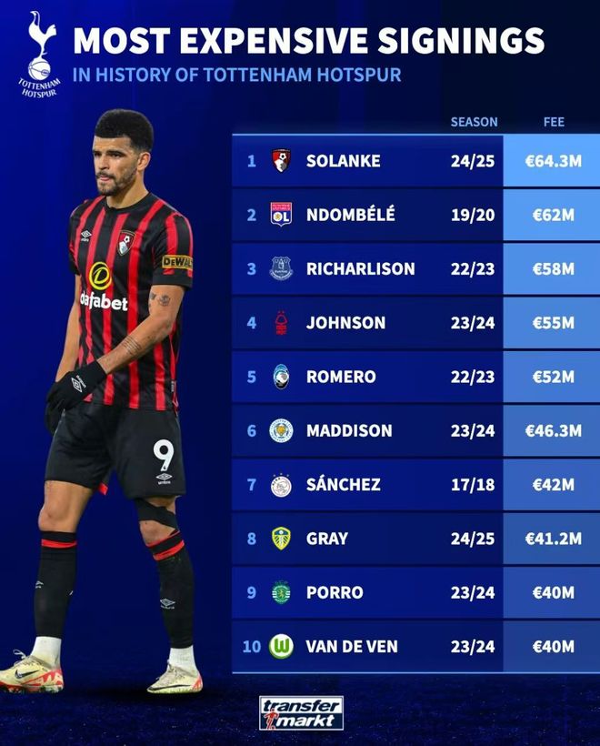 蓝军重整旗鼓:切尔西客场逆袭热刺,豪强重新占据积分榜前四 蓝军重整旗鼓:切尔西客场逆袭热刺,豪强重新占据积分榜前四