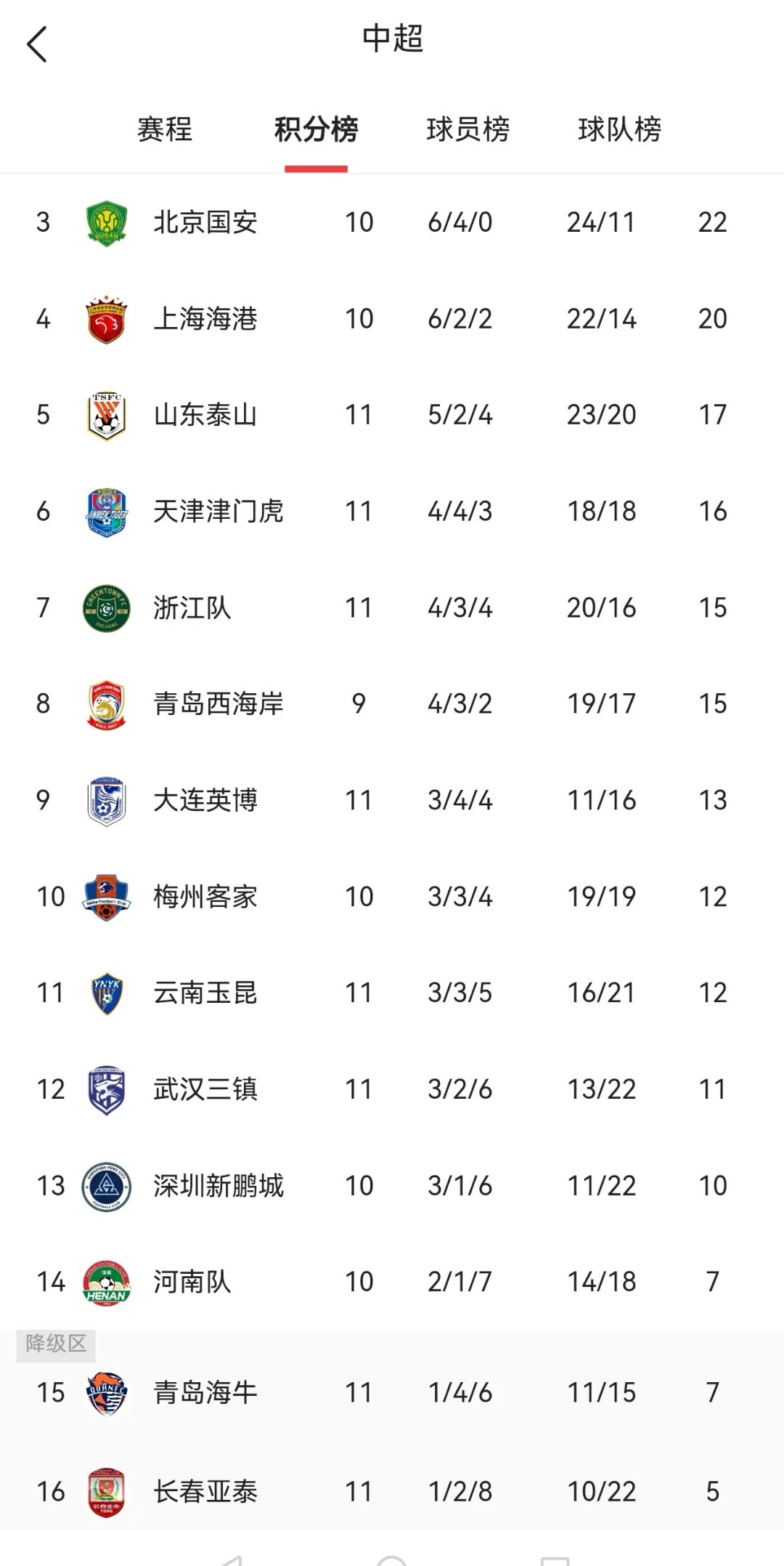 包含天津队排名下滑，争夺季后赛席位压力大增的词条